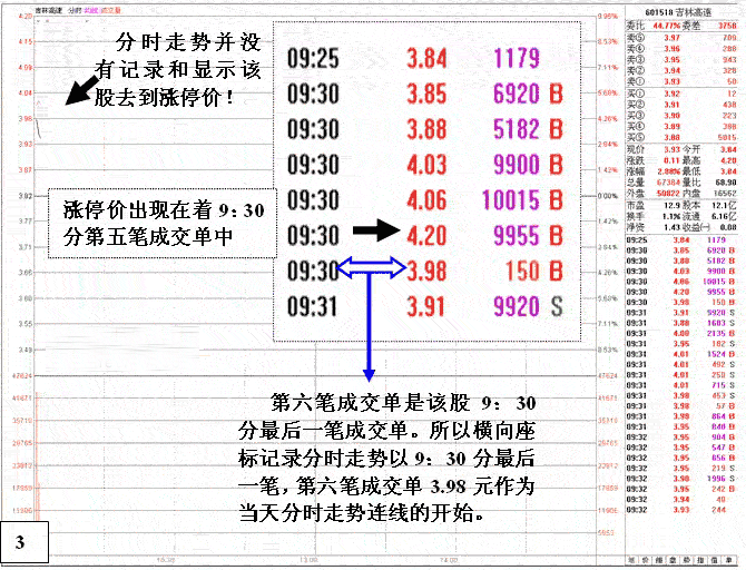 开盘股票瞬间涨停解读