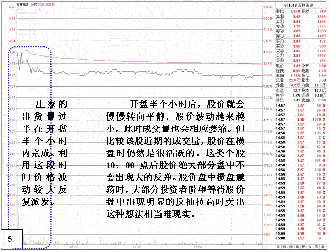 开盘股票瞬间涨停解读