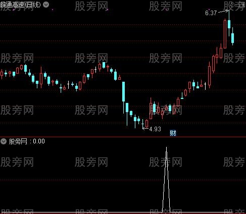 通达信一路小阳选股指标公式