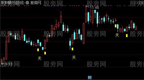通达信实战抄底主图及选股指标公式