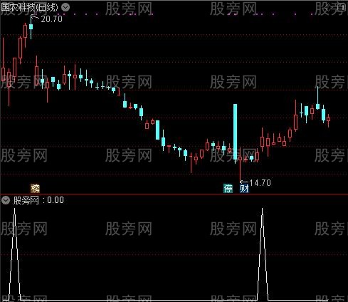 通达信齐步走121选股指标公式