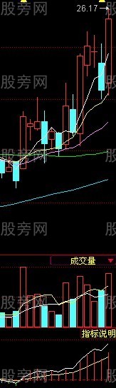 MACD金叉两线技巧