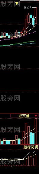 MACD金叉两线技巧