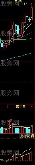 MACD金叉两线技巧