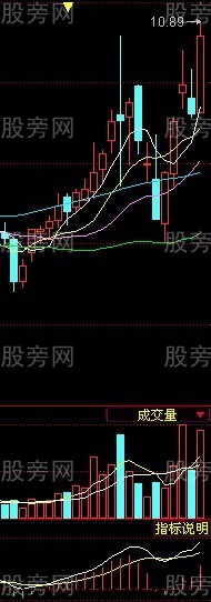 MACD金叉两线技巧