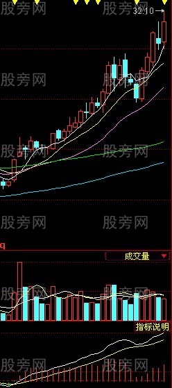 MACD金叉两线技巧