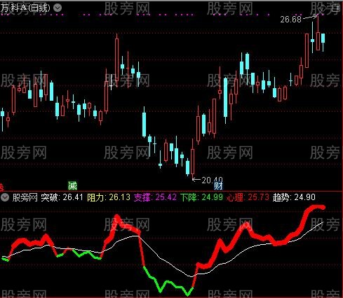 通达信点今明日指标公式