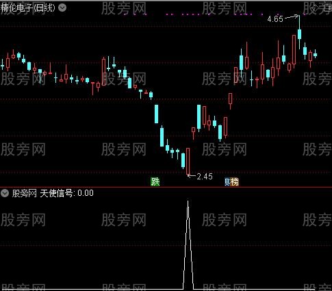 通达信天使信号选股指标公式