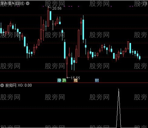 通达信致命一号选股指标公式