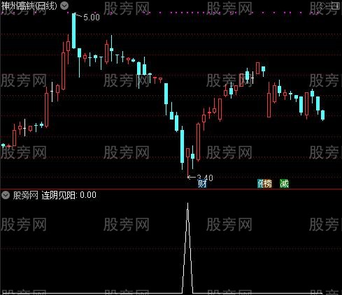 通达信连阴见阳选股指标公式