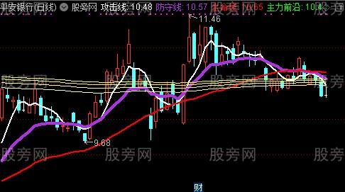 通达信主力攻防线主图指标公式 通达信主力攻防线主图指标公式