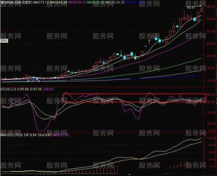 KDJ高位盘整易出翻倍股
