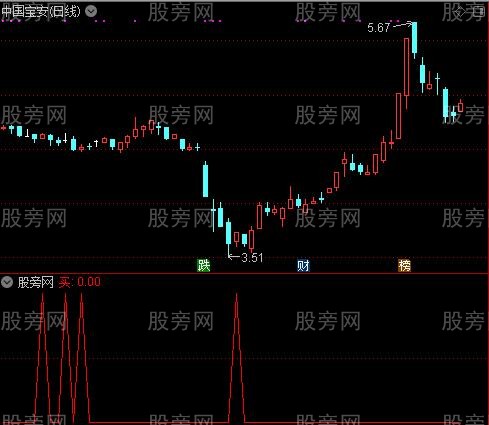 通达信实战选股指标公式