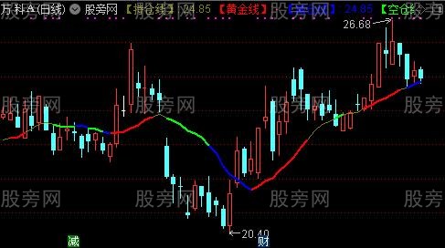 通达信持仓线主图指标公式