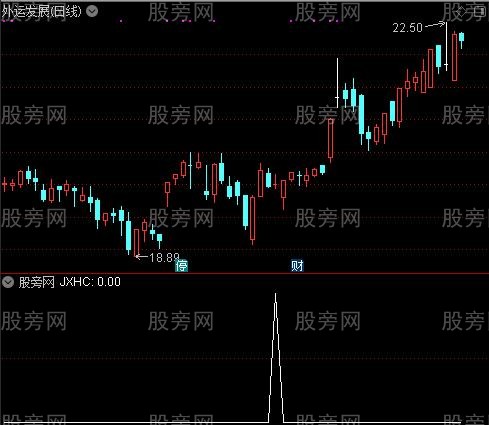 通达信上穿回踩N均线选股指标公式