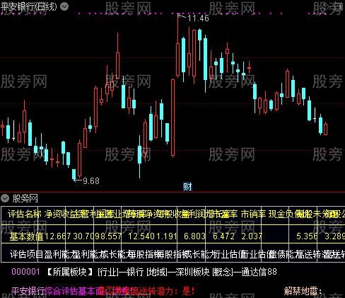 通达信财务关键数据指标公式