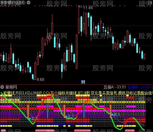 通达信共振图谱指标公式