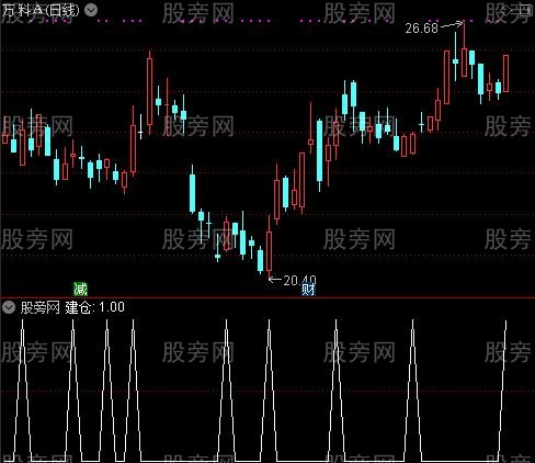 通达信云游股海选股指标公式