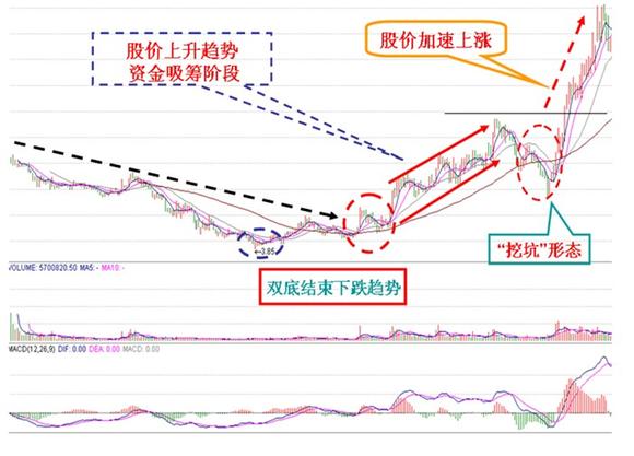 涨停真假研判