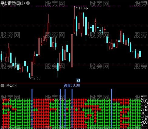 通达信终极金叉买入指标公式