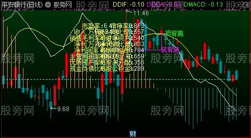 通达信MACD背离提示主图指标公式