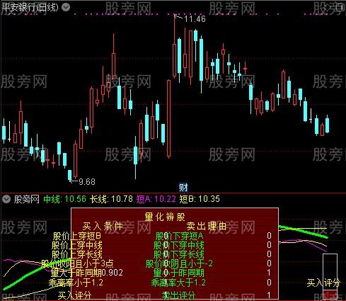 通达信量化辨股与评分指标公式