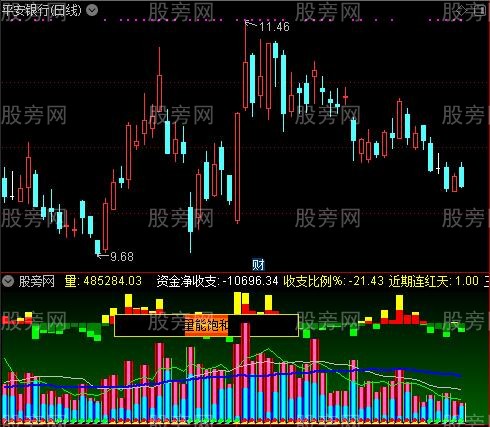 通达信量123指标公式