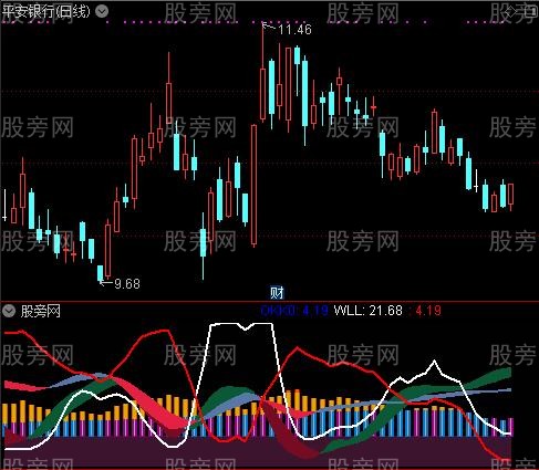 通达信优化版筹码能量指标公式