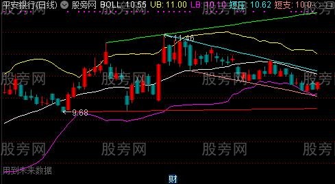通达信布林趋势线主图指标公式