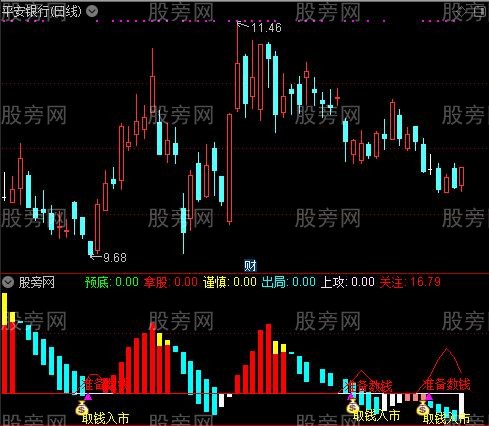 通达信绝杀峡谷指标公式