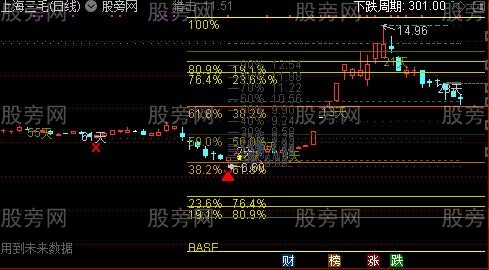 通达信大分割主图指标公式