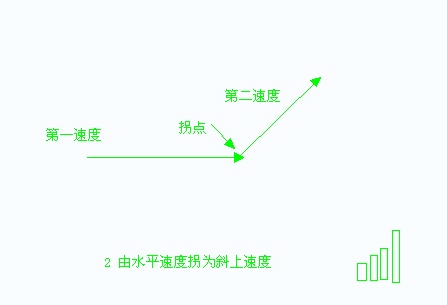 放量打拐详细讲解