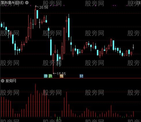 通达信一分钟超短看盘指标公式