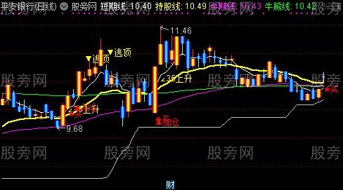 通达信笑看天机主图指标公式