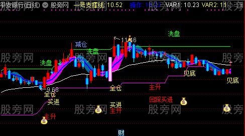 通达信笑看决策主图指标公式