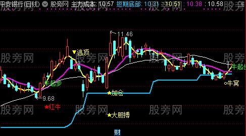 通达信十战八胜主图指标公式