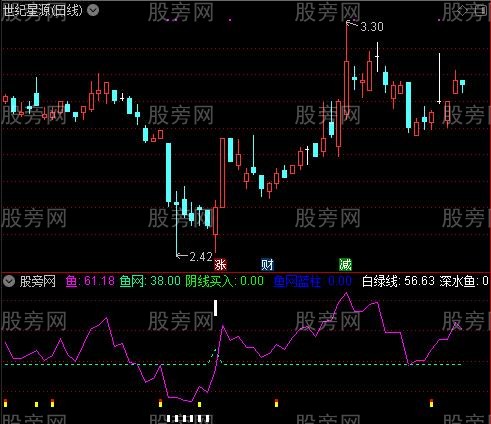 通达信赛金钻RSI指标公式