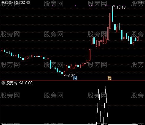 通达信小妖捉妖选股指标公式