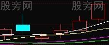 选股方法10种