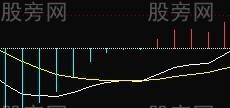 选股方法10种