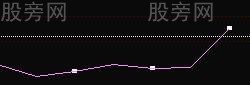 选股方法10种