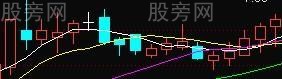选股方法10种