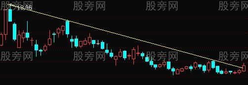 选股方法10种