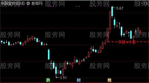 通达信偷抢牛股主图指标公式