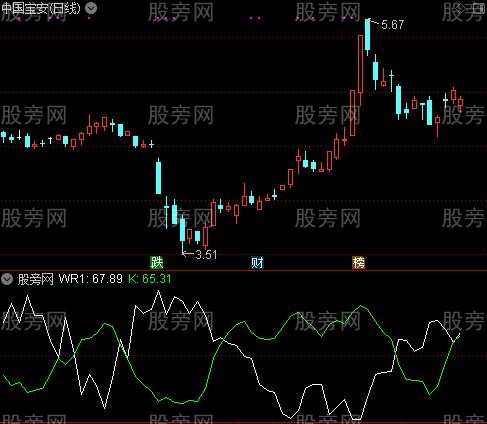 通达信天才威廉指标公式