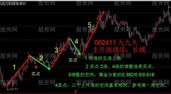 短线K线组合战法