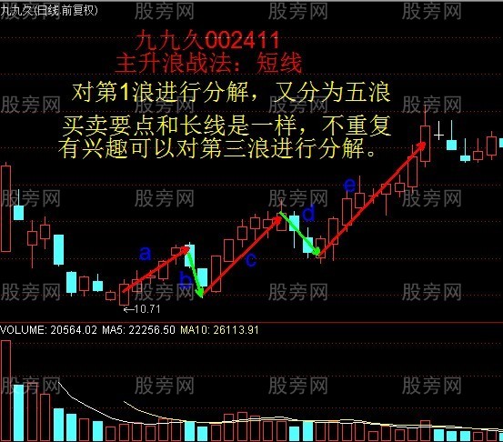 短线K线组合战法