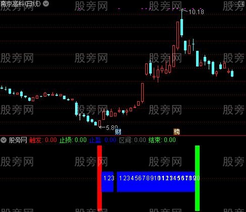 通达信深水鱼指标公式