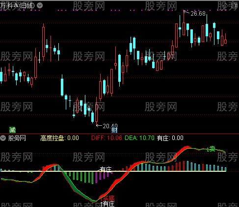 通达信发现有庄指标公式