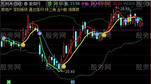 通达信无忧买卖主图指标公式